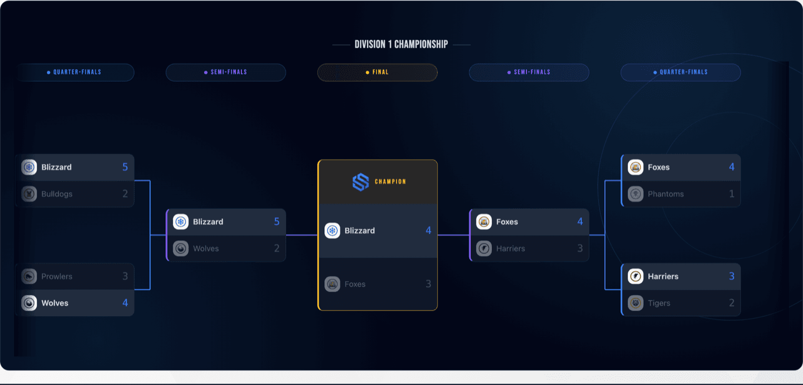 Playoff Brackets feature screenshot